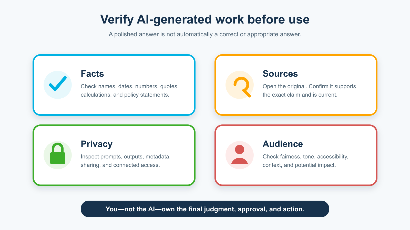 Four-part checklist to verify facts, sources, privacy, and audience before using AI-generated work.